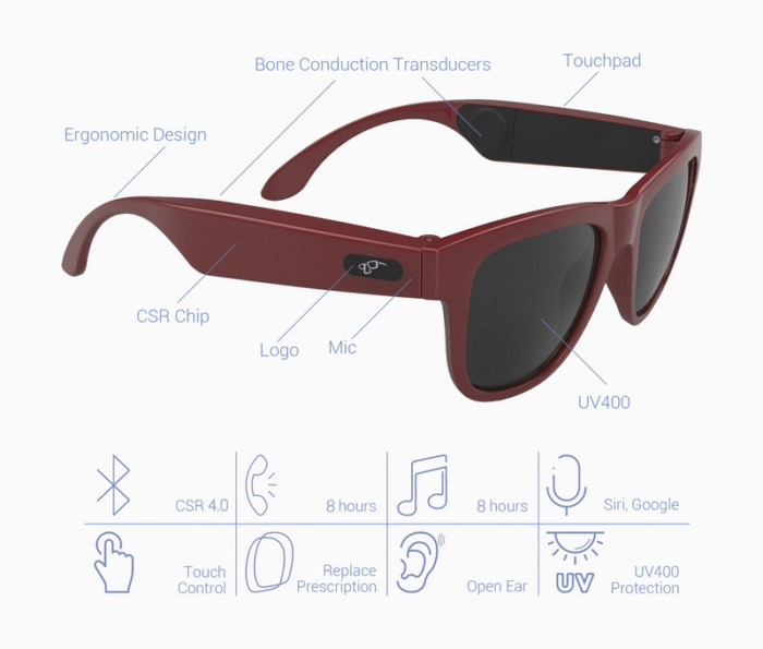 Bluetooth Sonnenbrillen – Bild 3